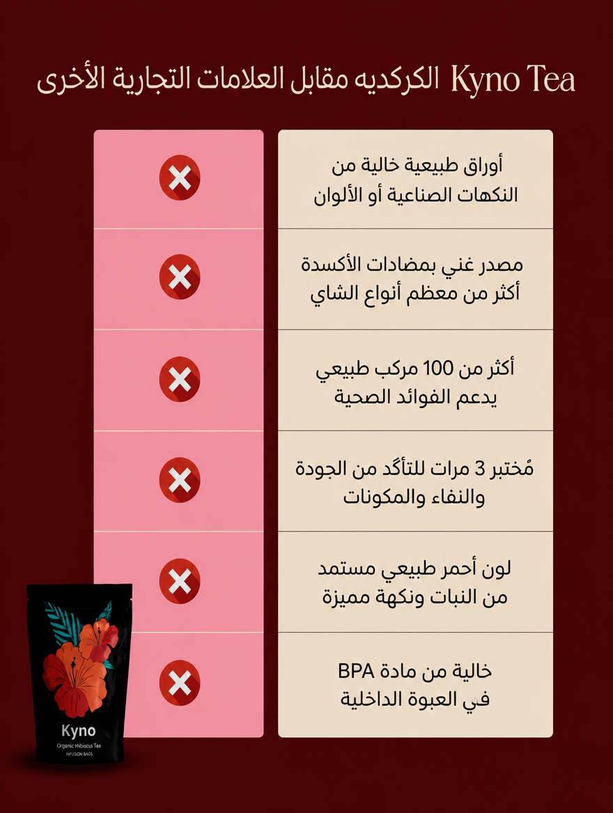 شاي الكركديه