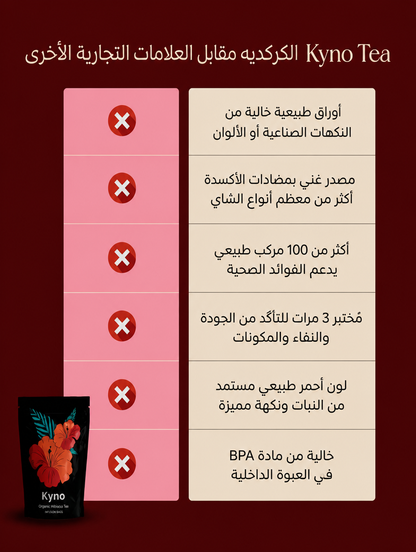 شاي الكركديه