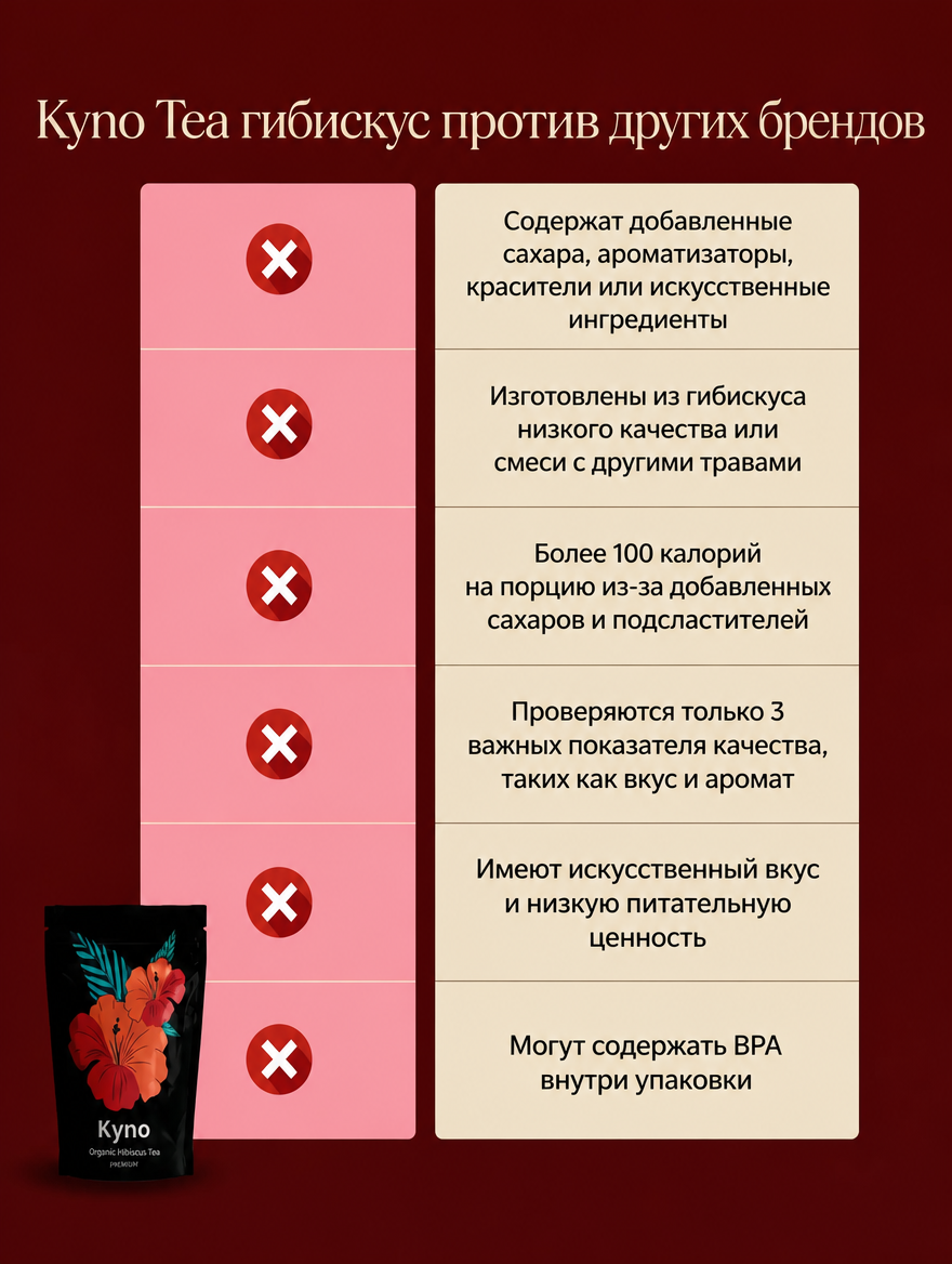 Чай из гибискуса (ra)