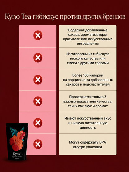 Чай из гибискуса (ra)