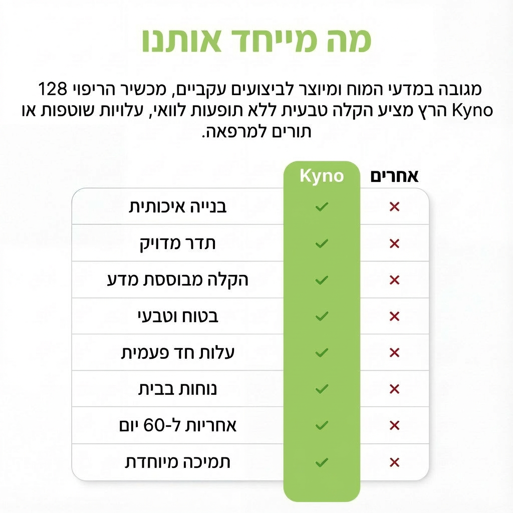 Kynofix – קולן ריפוי בתדר 128Hz | הקלה אמיתית שמורגשת תוך 3 דקות