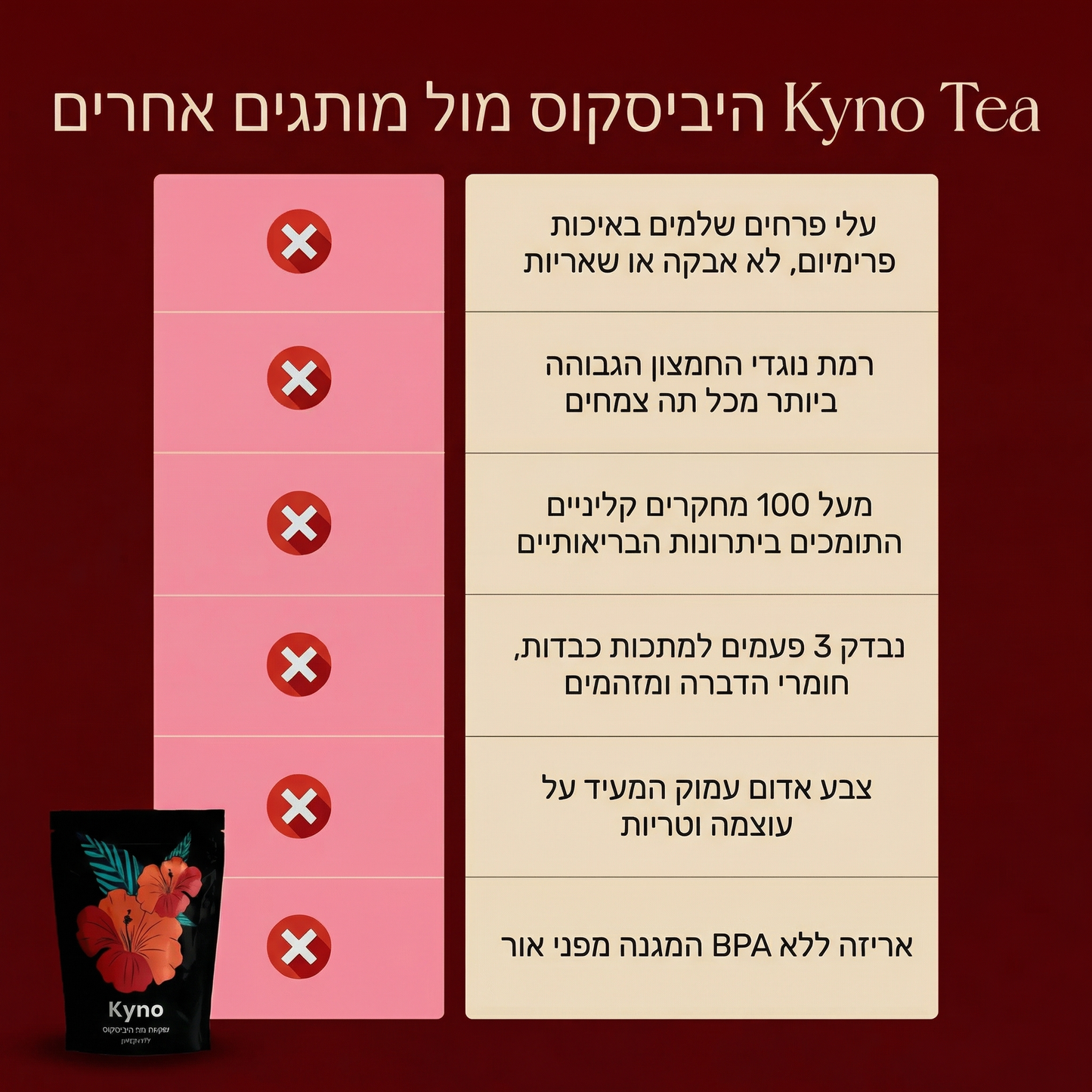 תה היביסקוס
