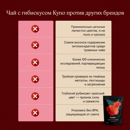 Чай из гибискуса (ra)